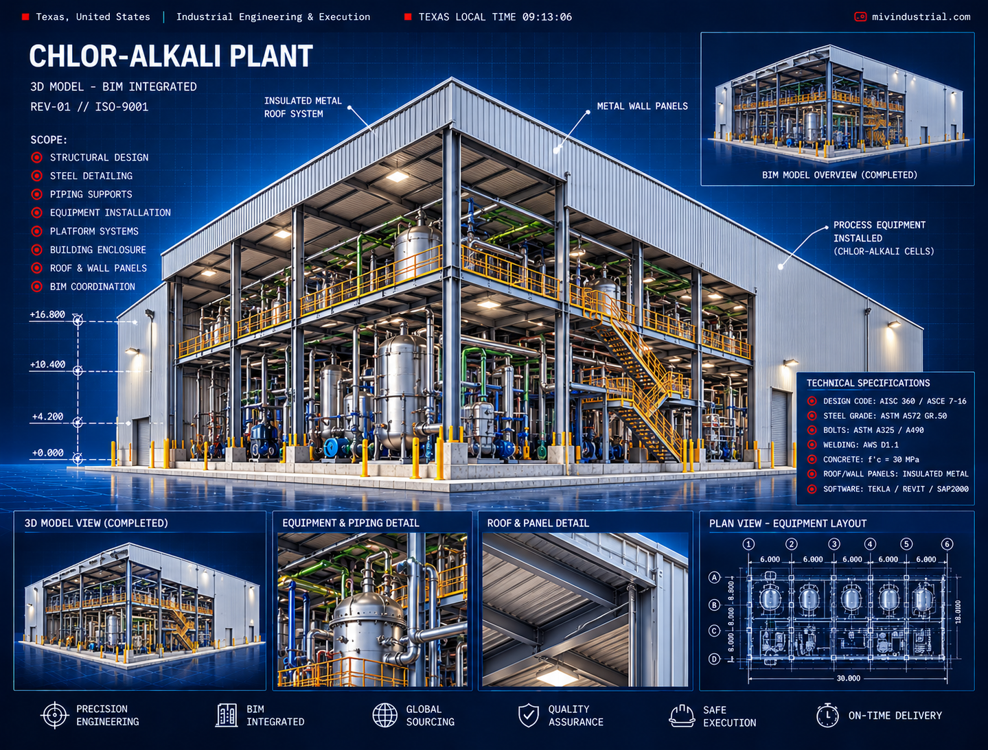 High-spec petrochemical and refinery operational infrastructure