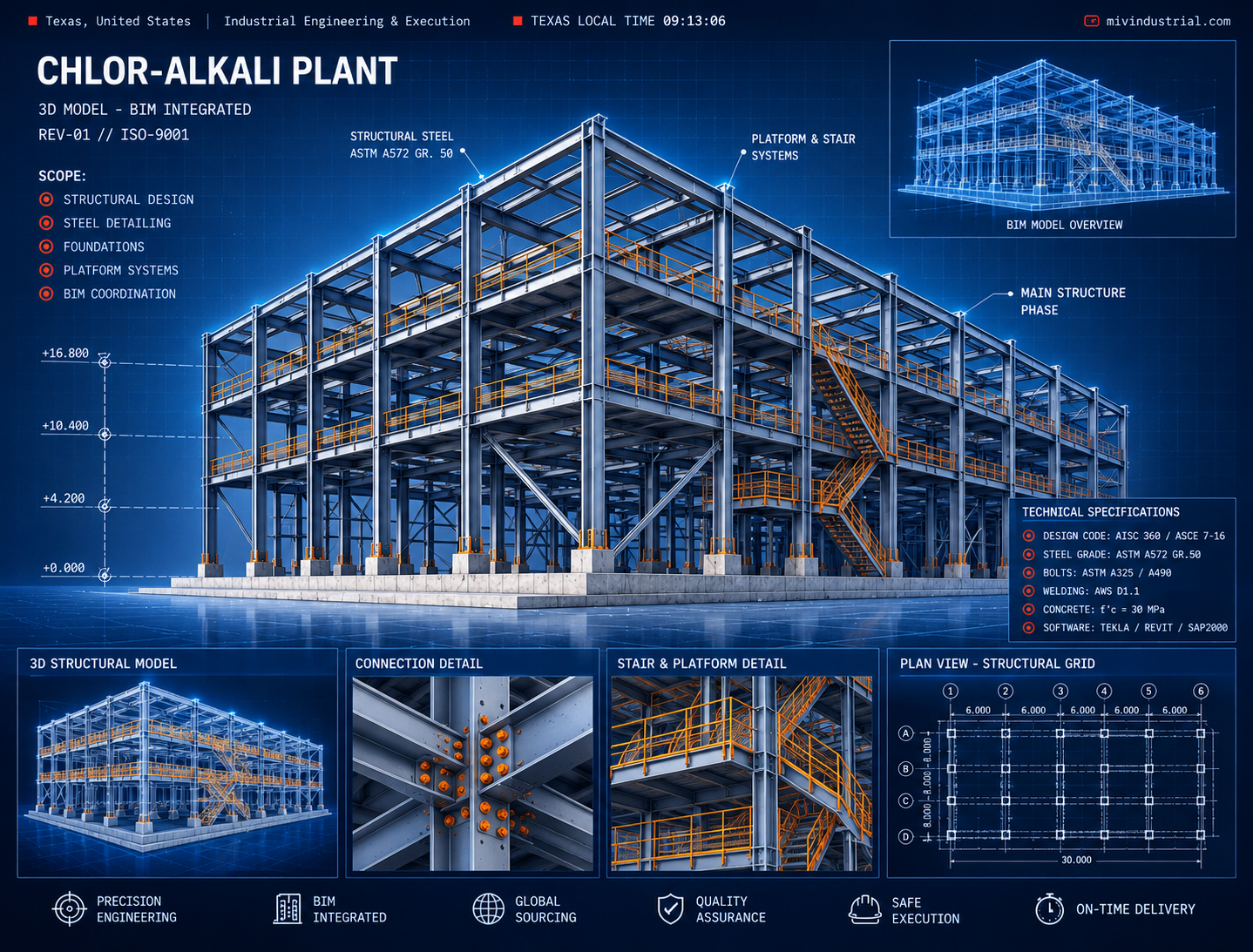 Industrial chemical processing facility and plant infrastructure