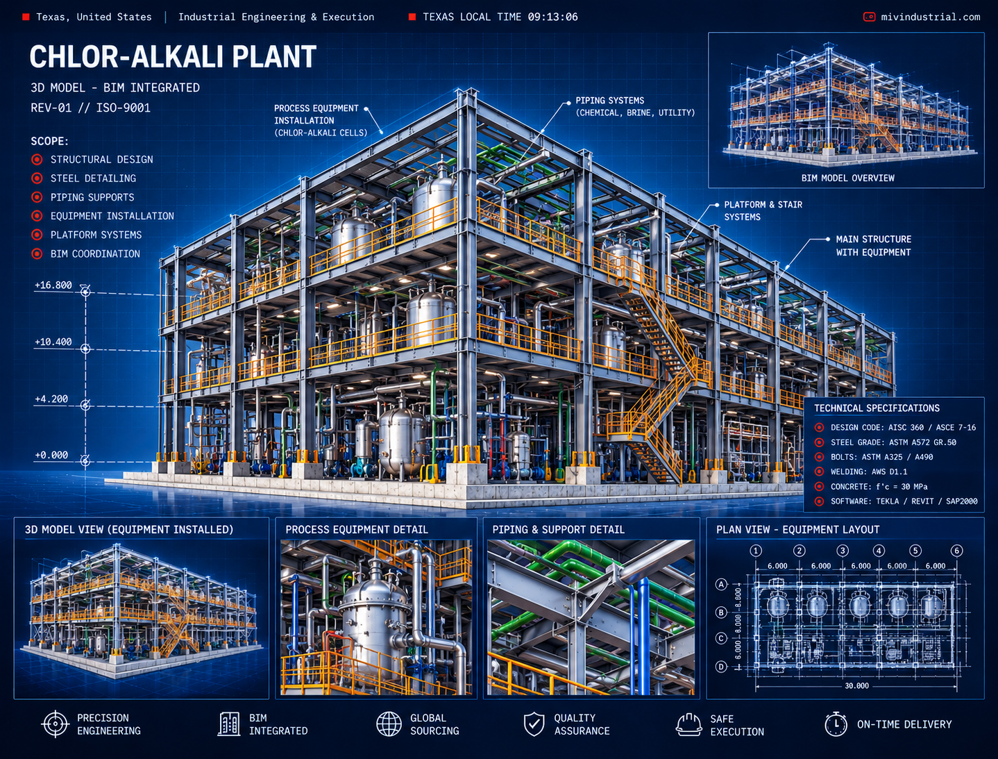 Industrial engineering distillation columns and process units